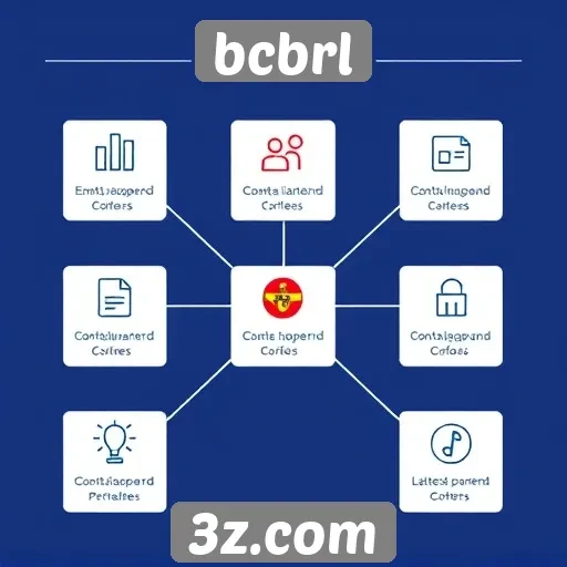 Análise das principais funcionalidades do site BCBRL
